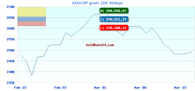 XAUCOP gram 10K 30days