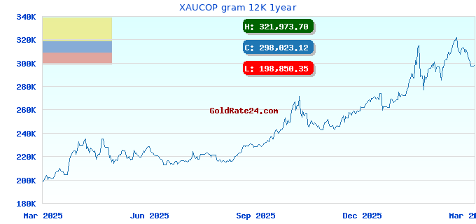 XAUCOP gram 12K 1year