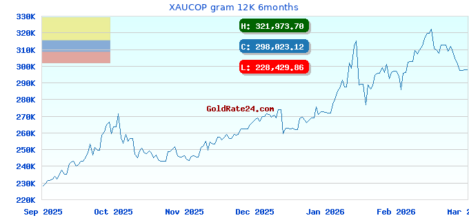 XAUCOP gram 12K 6months