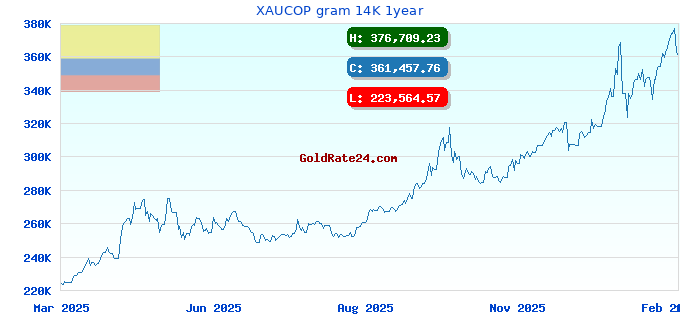 XAUCOP gram 14K 1year