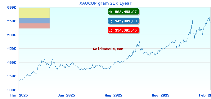 XAUCOP gram 21K 1year