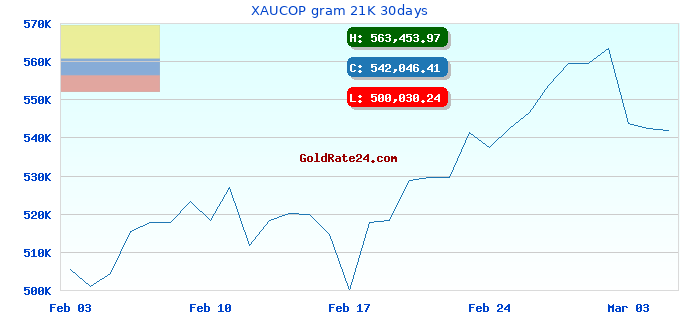 XAUCOP gram 21K 30days
