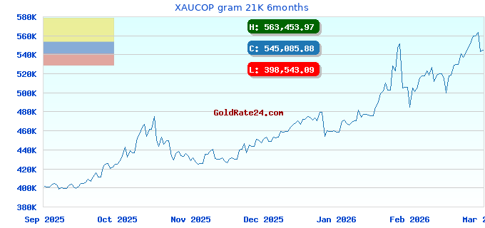 XAUCOP gram 21K 6months