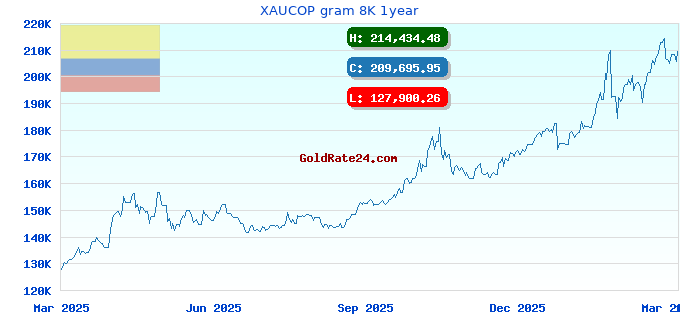 XAUCOP gram 8K 1year