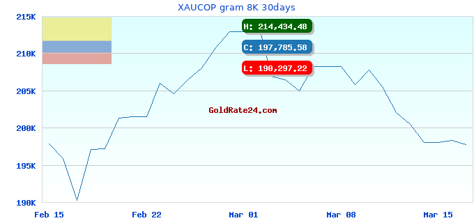 XAUCOP gram 8K 30days
