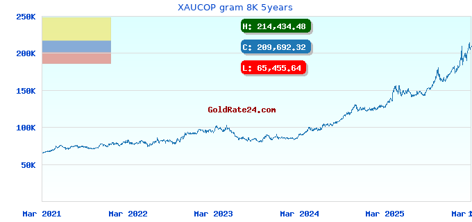 XAUCOP gram 8K 5years