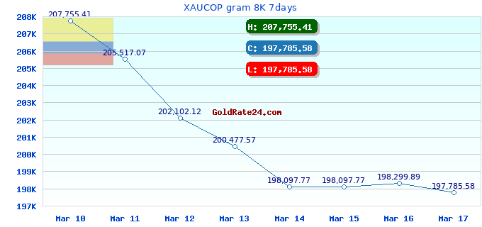 XAUCOP gram 8K 7days