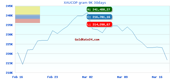 XAUCOP gram 9K 30days