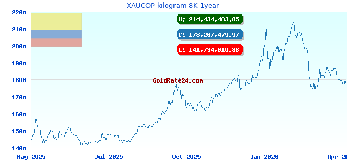 XAUCOP kilogram 8K 1year