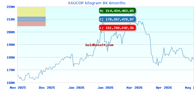 XAUCOP kilogram 8K 6months