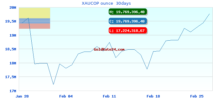 XAUCOP ounce 30days