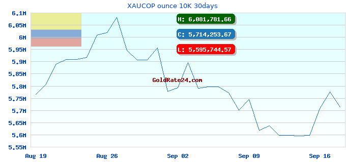 XAUCOP ounce 10K 30days