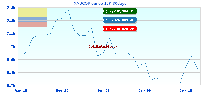 XAUCOP ounce 12K 30days