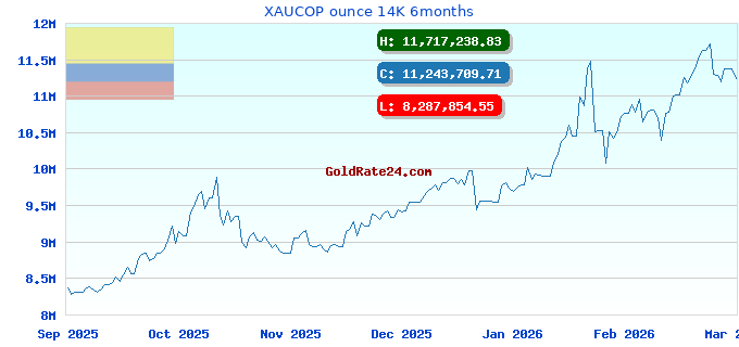 XAUCOP ounce 14K 6months