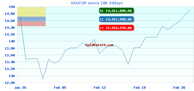 XAUCOP ounce 18K 30days