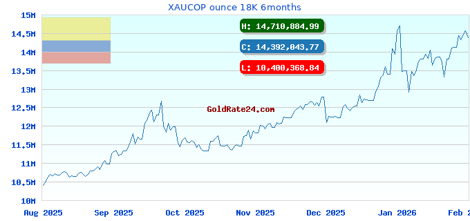 XAUCOP ounce 18K 6months