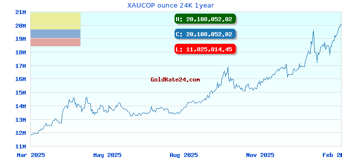 XAUCOP ounce 24K 1year