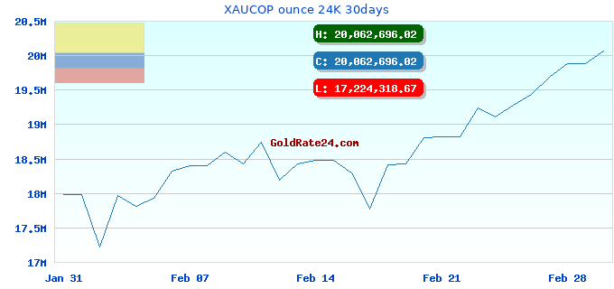 XAUCOP ounce 24K 30days