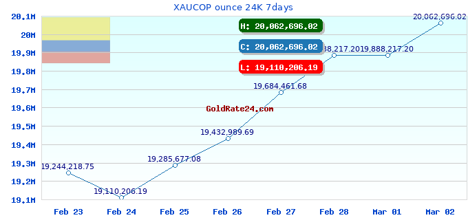 XAUCOP ounce 24K 7days