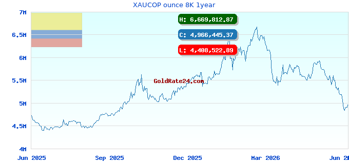 XAUCOP ounce 8K 1year