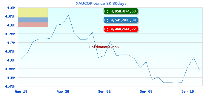 XAUCOP ounce 8K 30days