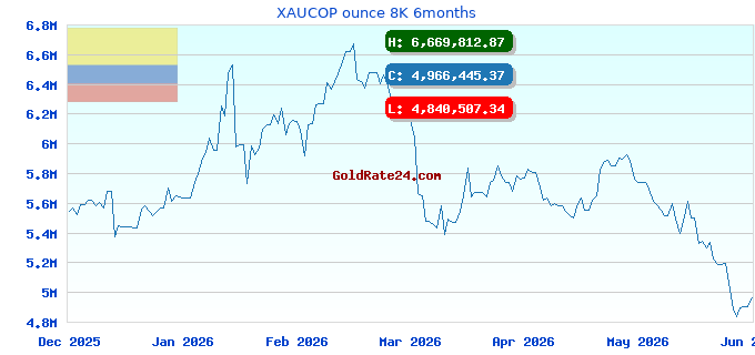 XAUCOP ounce 8K 6months
