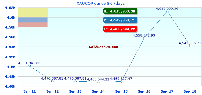XAUCOP ounce 8K 7days