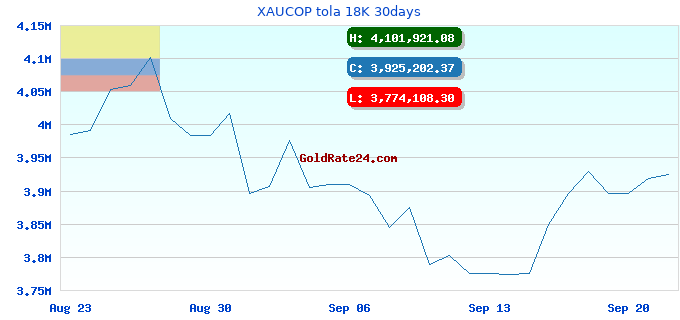 XAUCOP tola 18K 30days