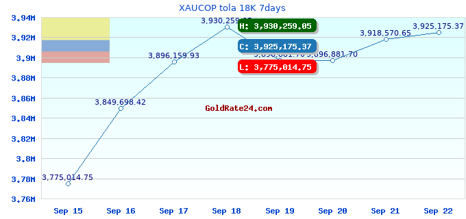 XAUCOP tola 18K 7days