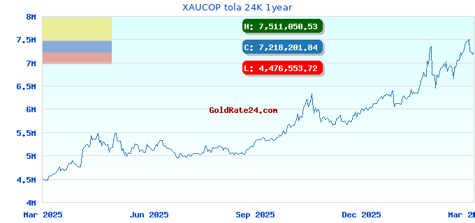 XAUCOP tola 24K 1year
