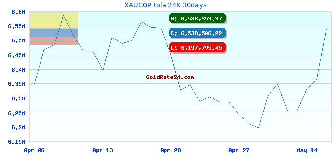 XAUCOP tola 24K 30days