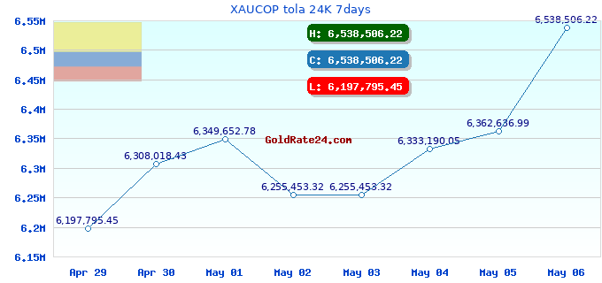 XAUCOP tola 24K 7days