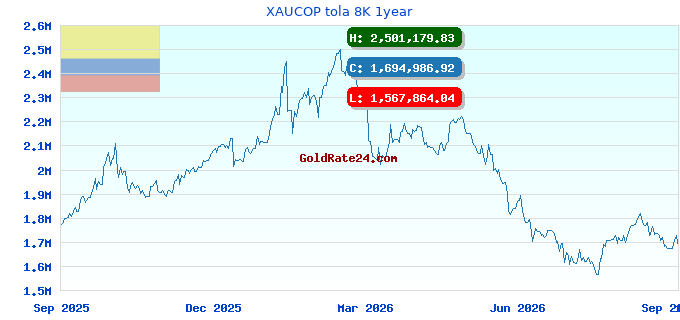 XAUCOP tola 8K 1year