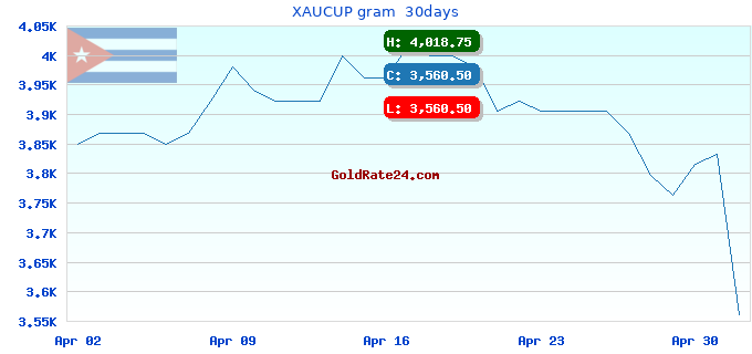XAUCUP gram  30days