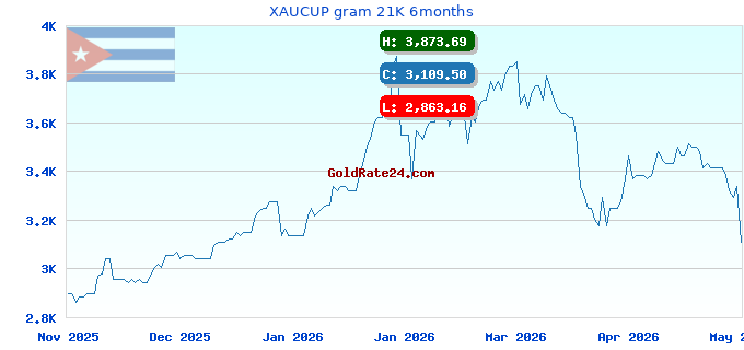 XAUCUP gram 21K 6months