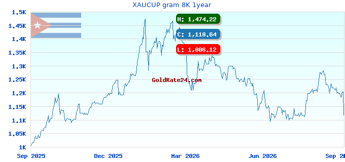 XAUCUP gram 8K 1year