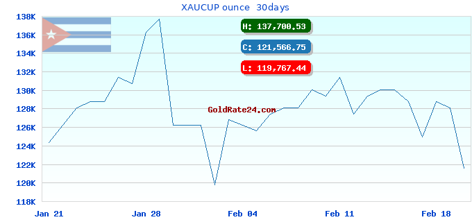 XAUCUP ounce 30days