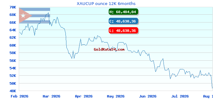 XAUCUP ounce 12K 6months