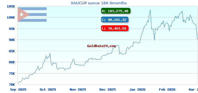 XAUCUP ounce 18K 6months