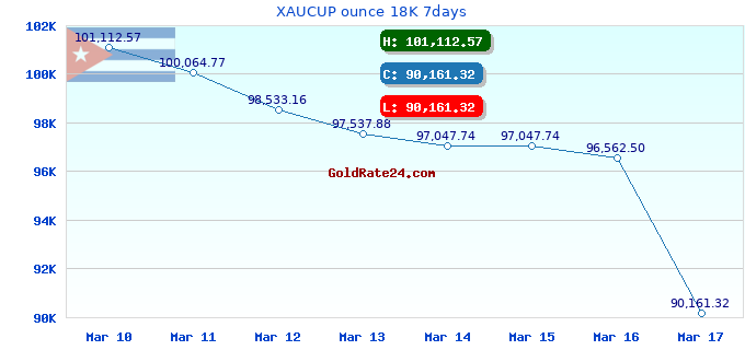 XAUCUP ounce 18K 7days