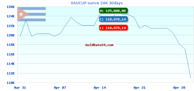 XAUCUP ounce 24K 30days