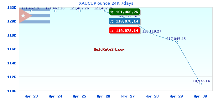 XAUCUP ounce 24K 7days