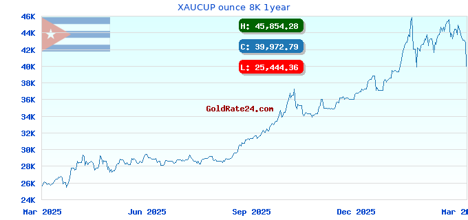 XAUCUP ounce 8K 1year