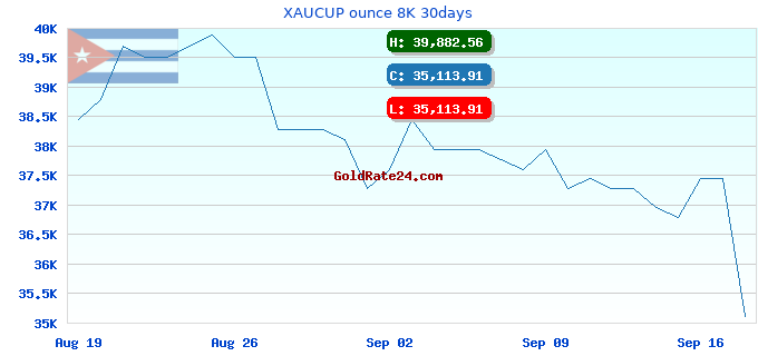XAUCUP ounce 8K 30days