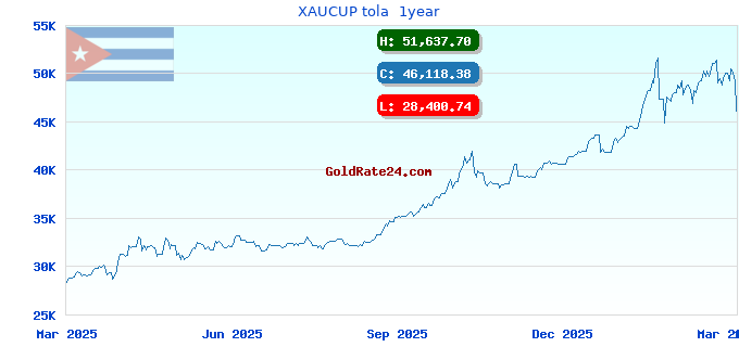 XAUCUP tola  1year