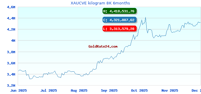 XAUCVE kilogram 8K 6months