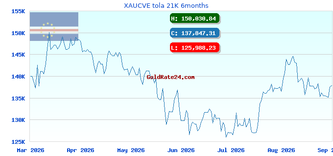 XAUCVE tola 21K 6months