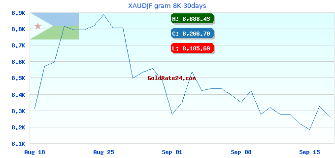 XAUDJF gram 8K 30days