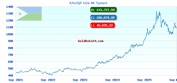 XAUDJF tola 9K 5years