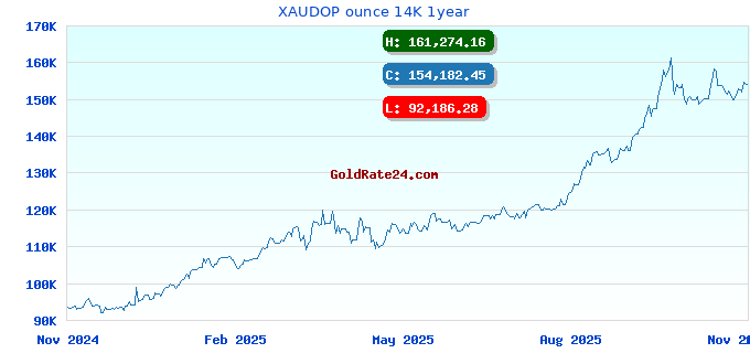 XAUDOP ounce 14K 1year